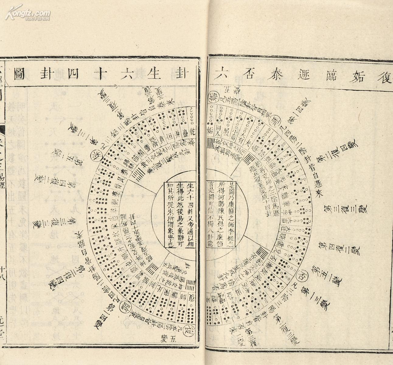 六经图 二十四卷