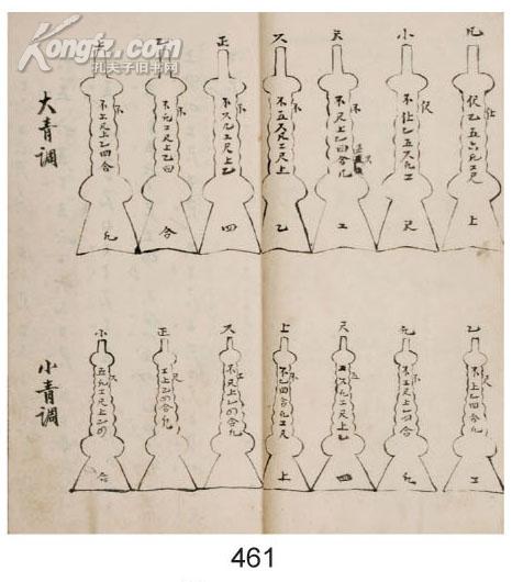 拍品详情 > 拍品大图 工尺谱 滚动鼠标滚轴,图片即可轻松放大,缩小